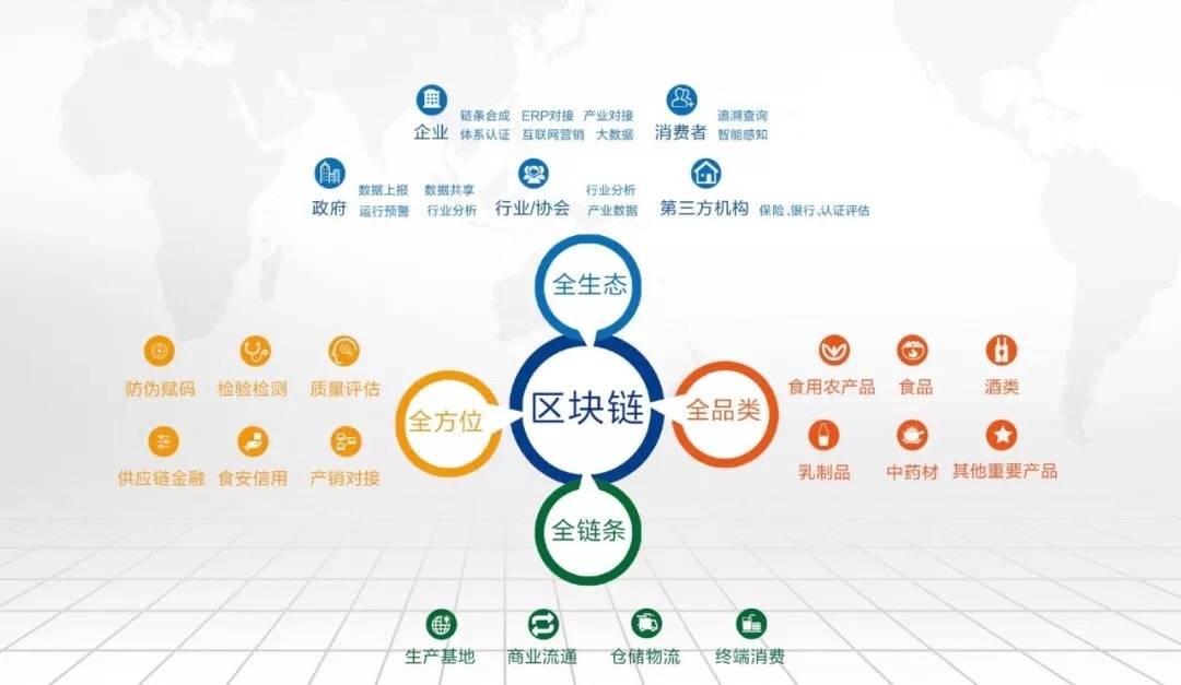 進(jìn)博會(huì)配套活動(dòng)丨“碼”上放心——新零售食品安全區(qū)塊鏈追溯引領(lǐng)食品互聯(lián)網(wǎng)銷售新未來(lái)